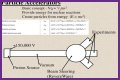 Particle Physics and the Great Particle Accelerator